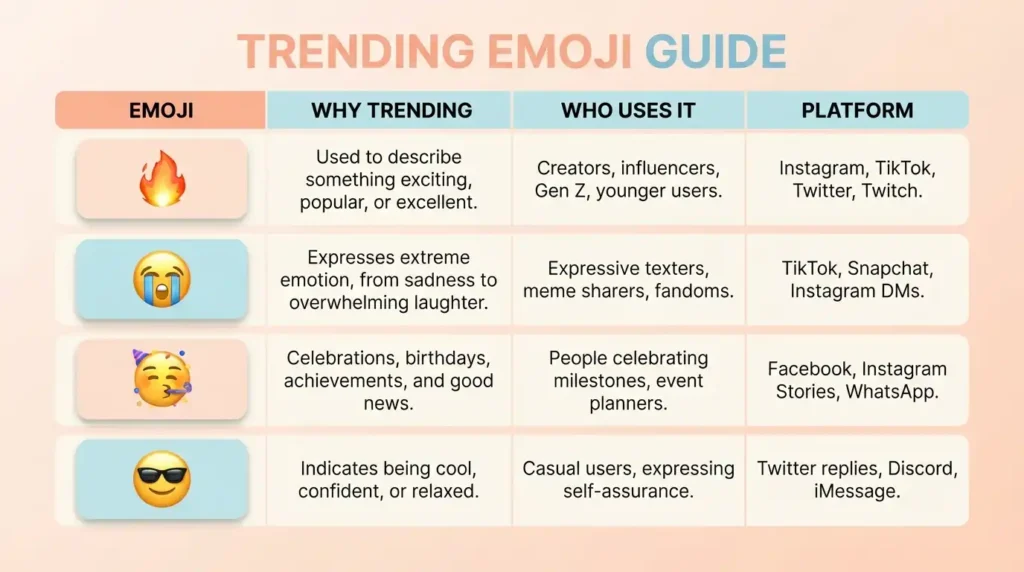 Trending emoji poster symbols in 2026