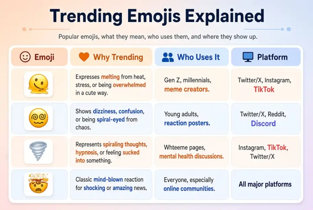 Trending going insane emoji in 2026