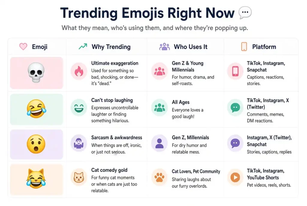 Trending laughing text emoji in 2026