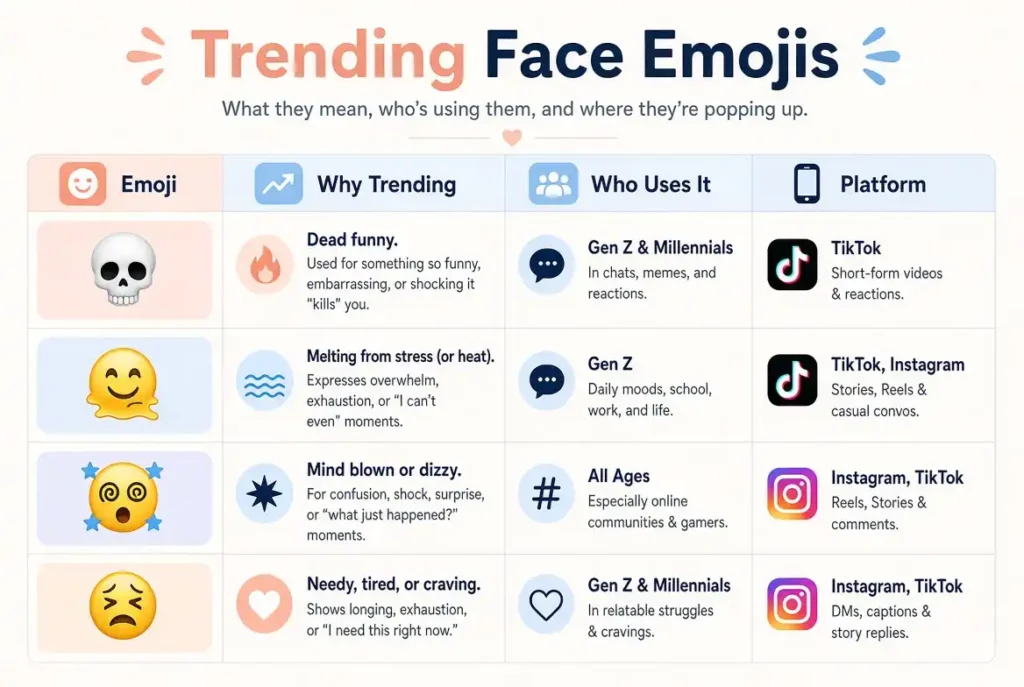 Trending skull emoji ios in 2026