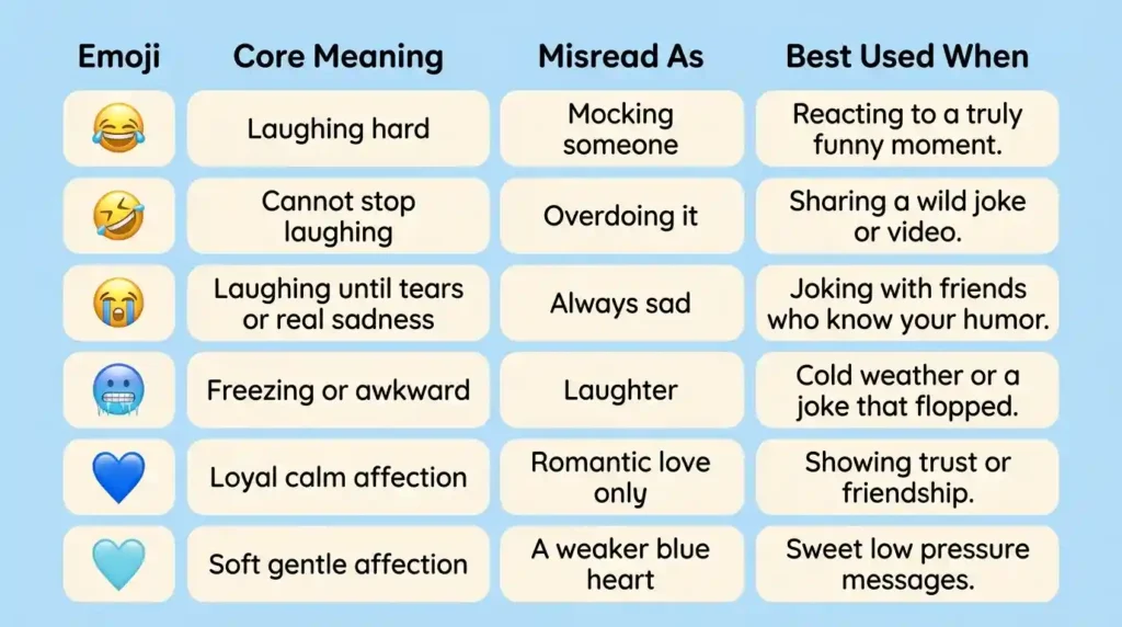 laughing emoji blue mean