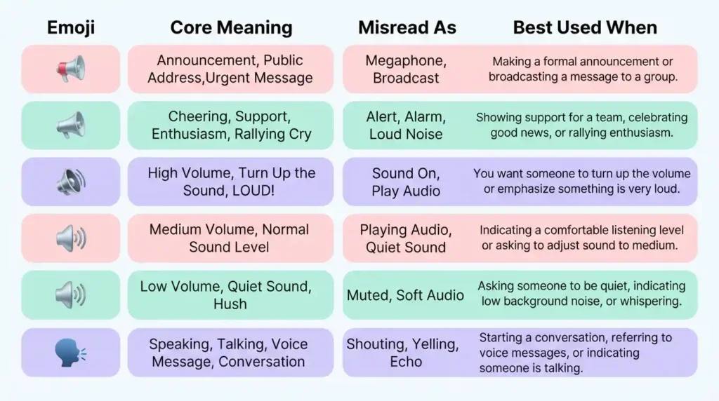  loud speaker emoji mean