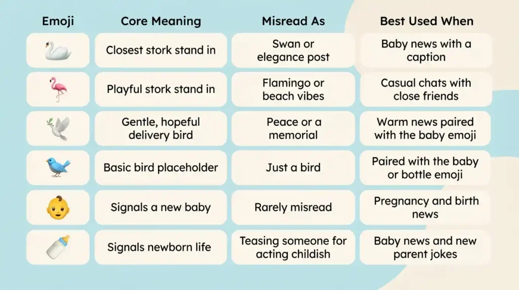 stork emojis mean