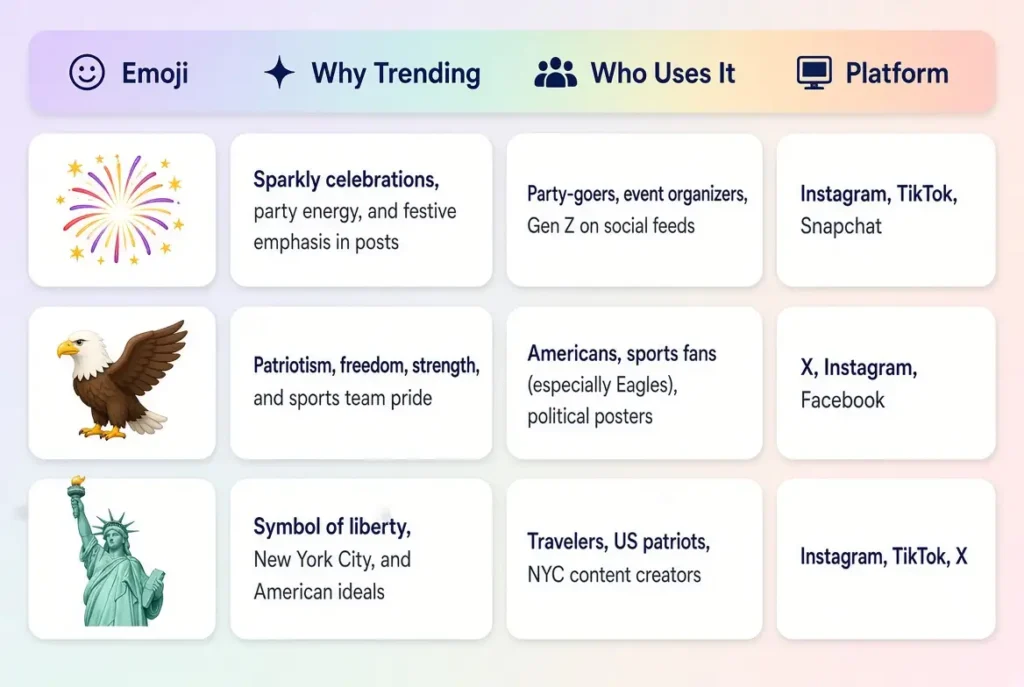 Trending American Flag Emoji Combos in 2026