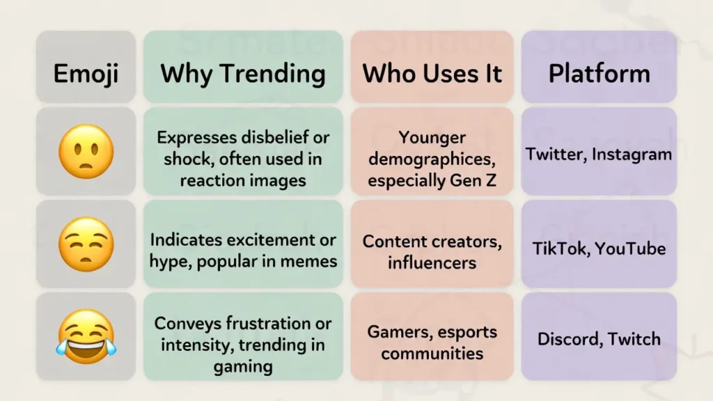 Trending angry meme emoji in 2026