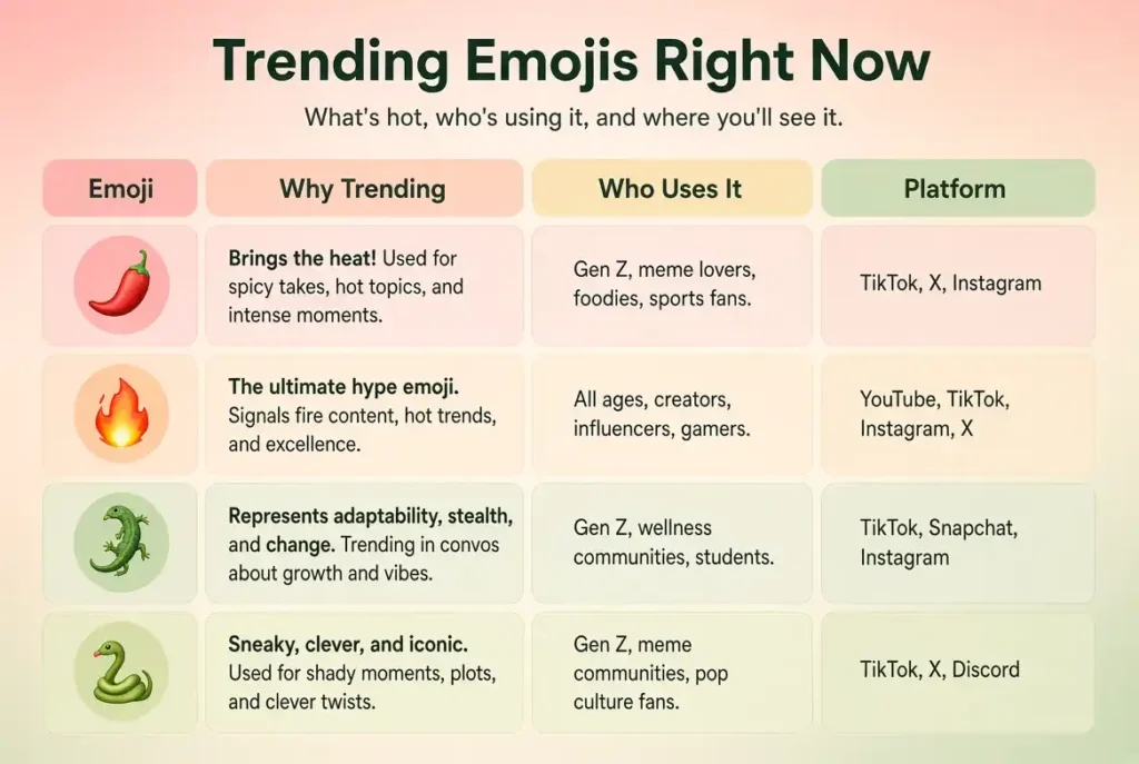 Trending arizona emoji in 2026