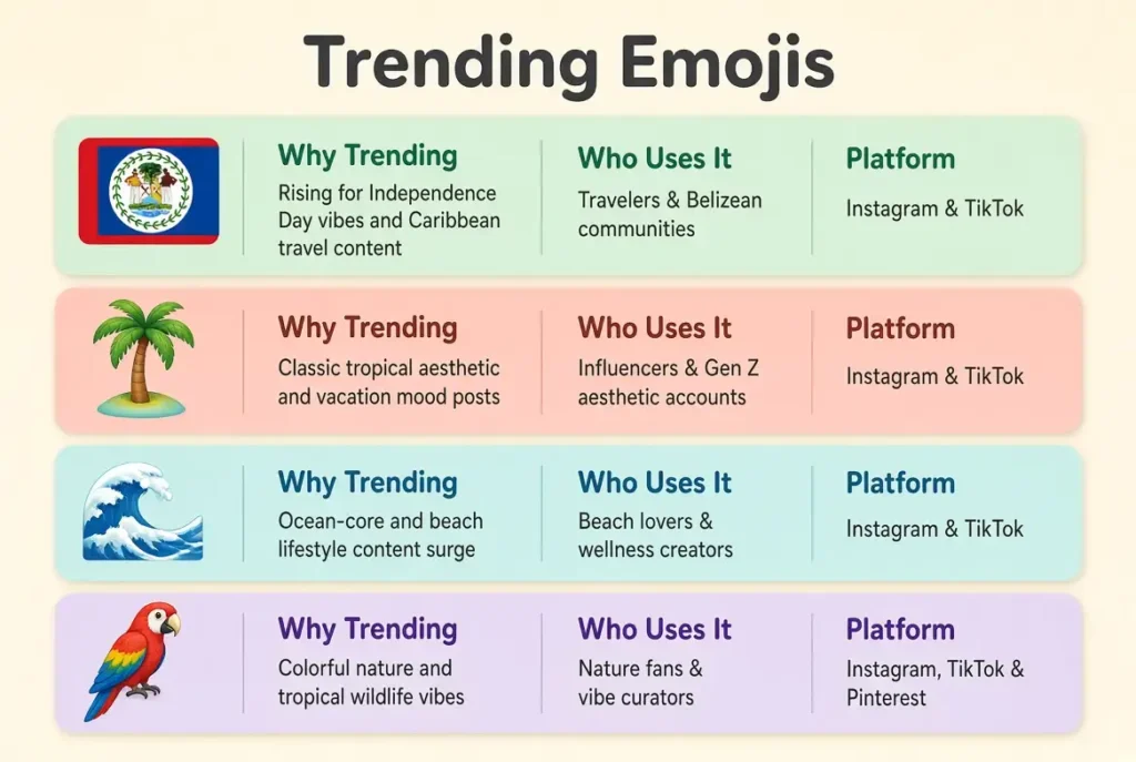 Trending 🇧🇿 Belize flag emoji in 2026