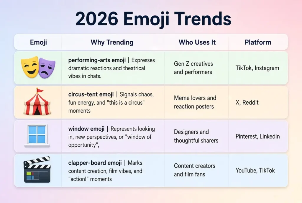 Trending curtain emoji in 2026