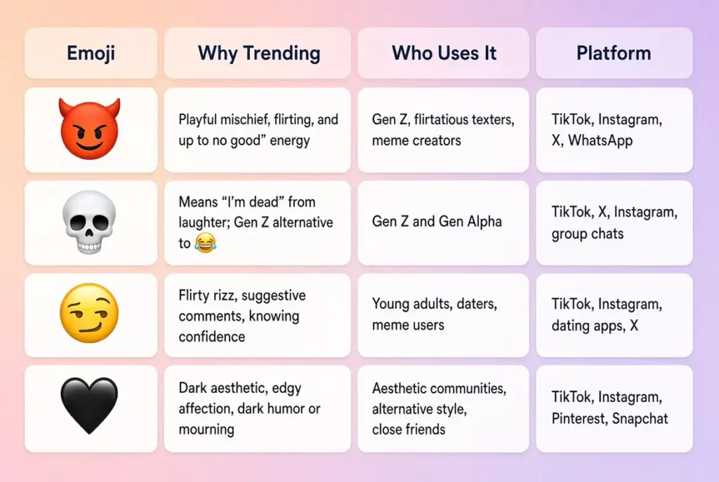 Trending demon emojis in 2026