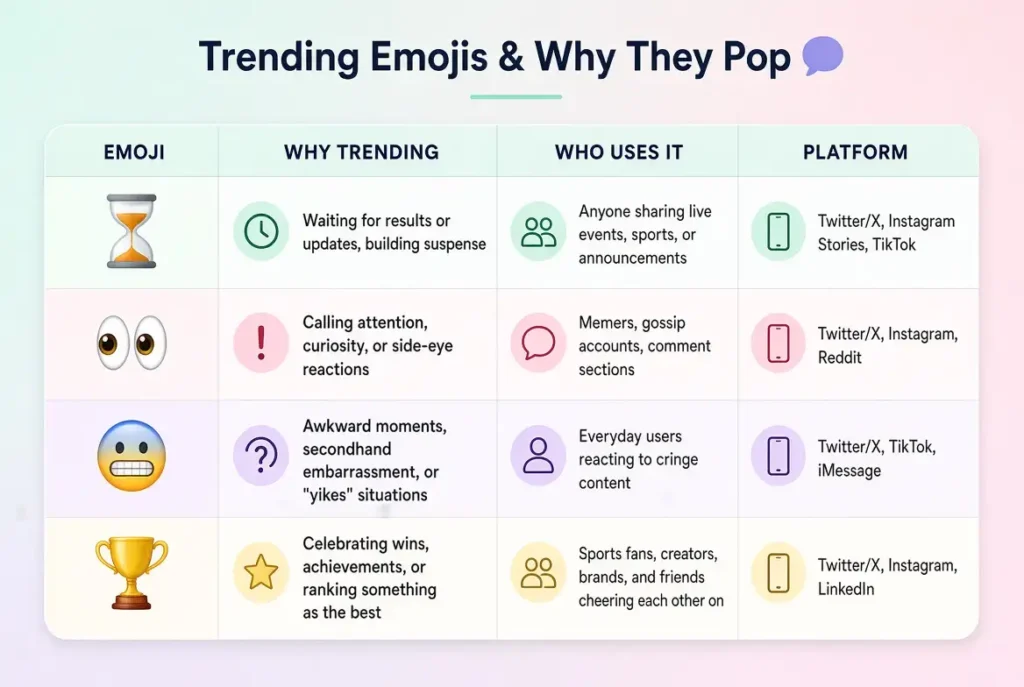 Trending drumroll emoji in 2026
