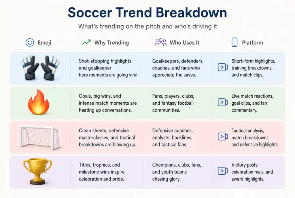 Trending football emoji in 2026
