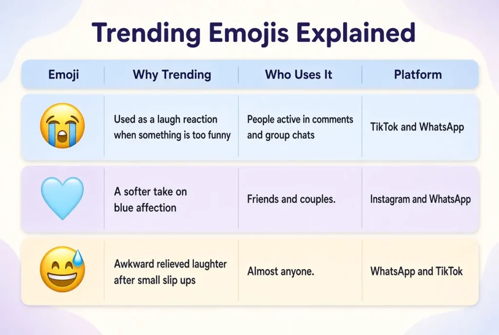 Trending laughing emoji blue in 2026