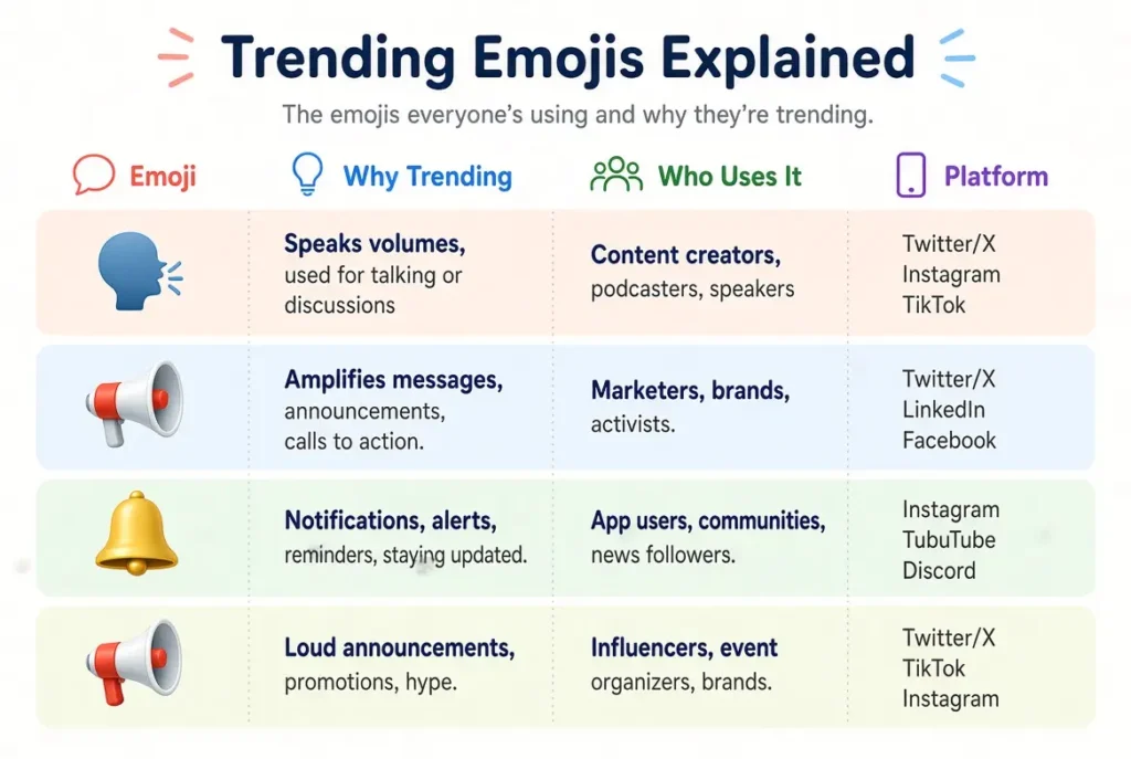 Trending loud speaker emoji in 2026