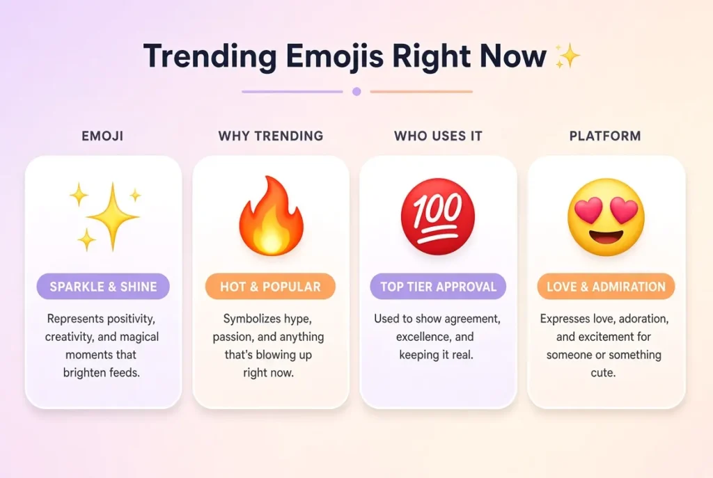Trending microsoft emoji in 2026
