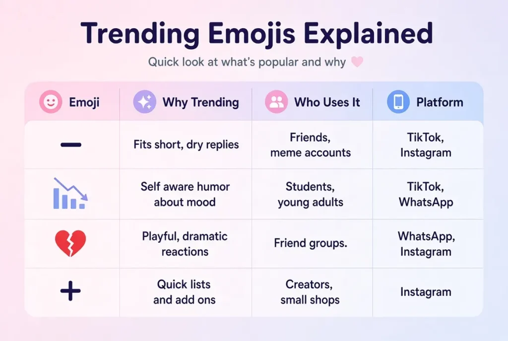 Trending minus emoji in 2026