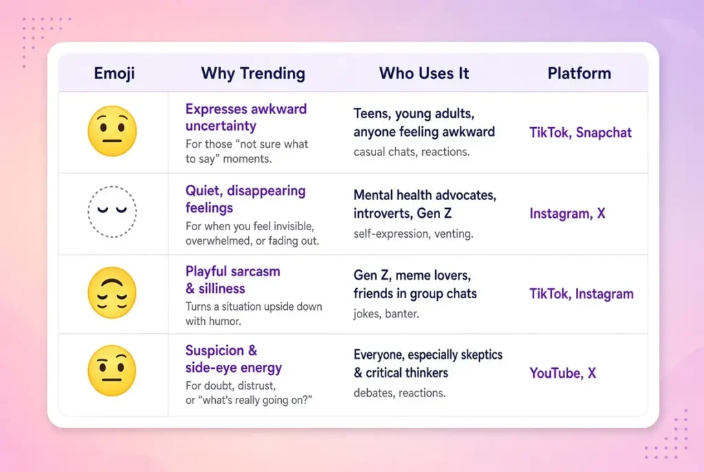 Trending neutral emoji faces in 2026