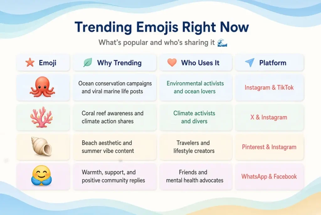 Trending octopus emoji meaning in 2026