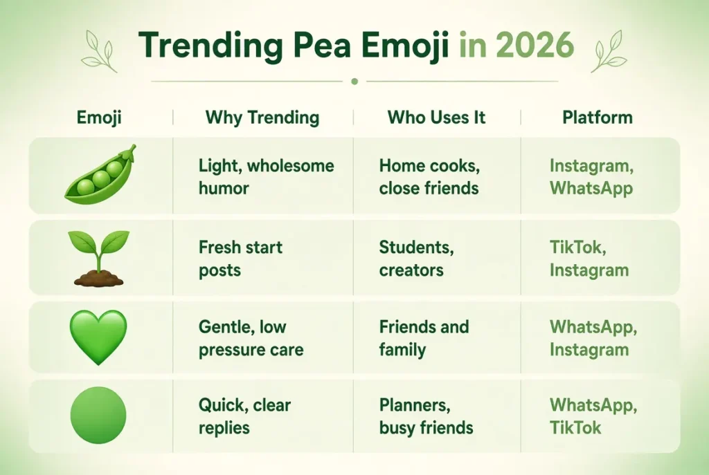 Trending pea emoji in 2026