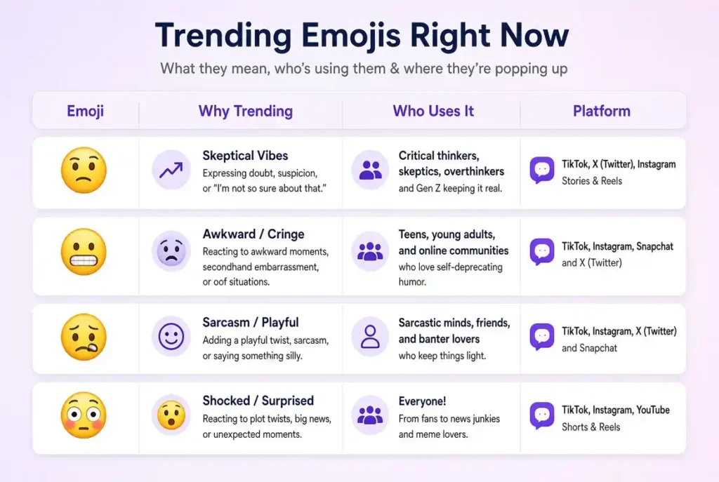 Trending really emoji 