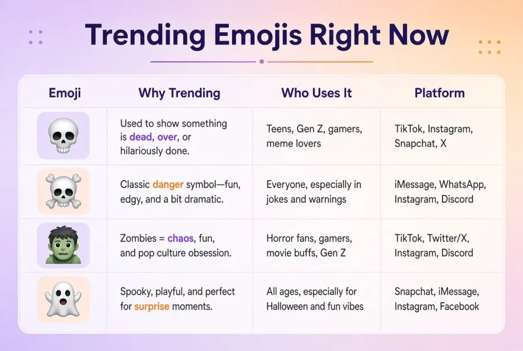 Trending scary emoji face in 2026