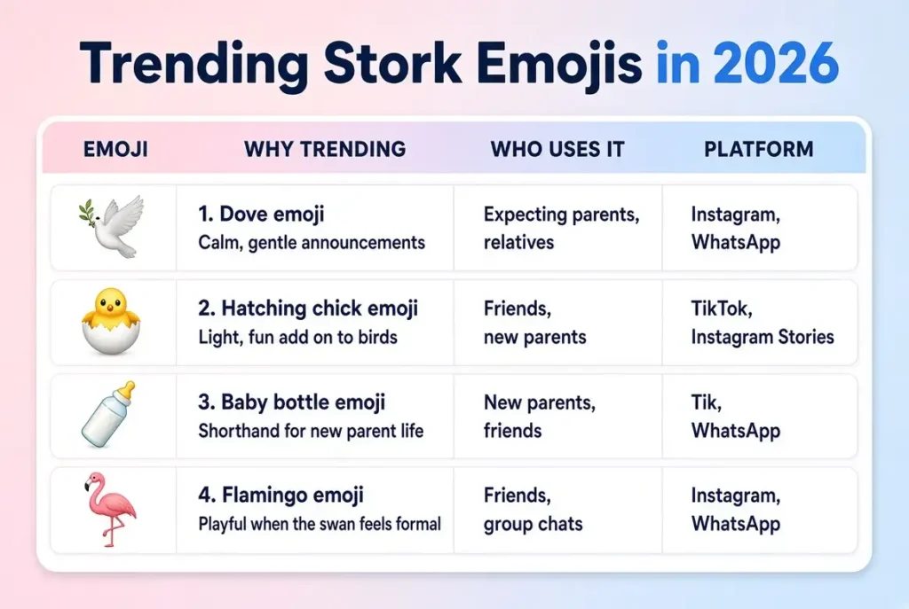 Trending stork emojis in 2026