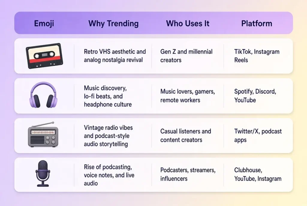 Trending tape emoji in 2026