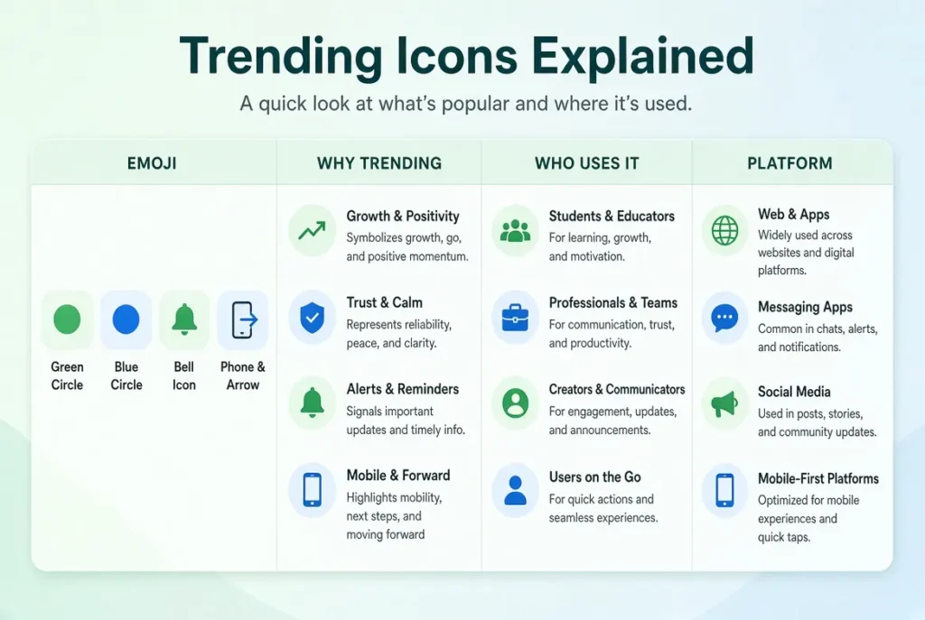 Trending whatsapp logo emoji in 2026