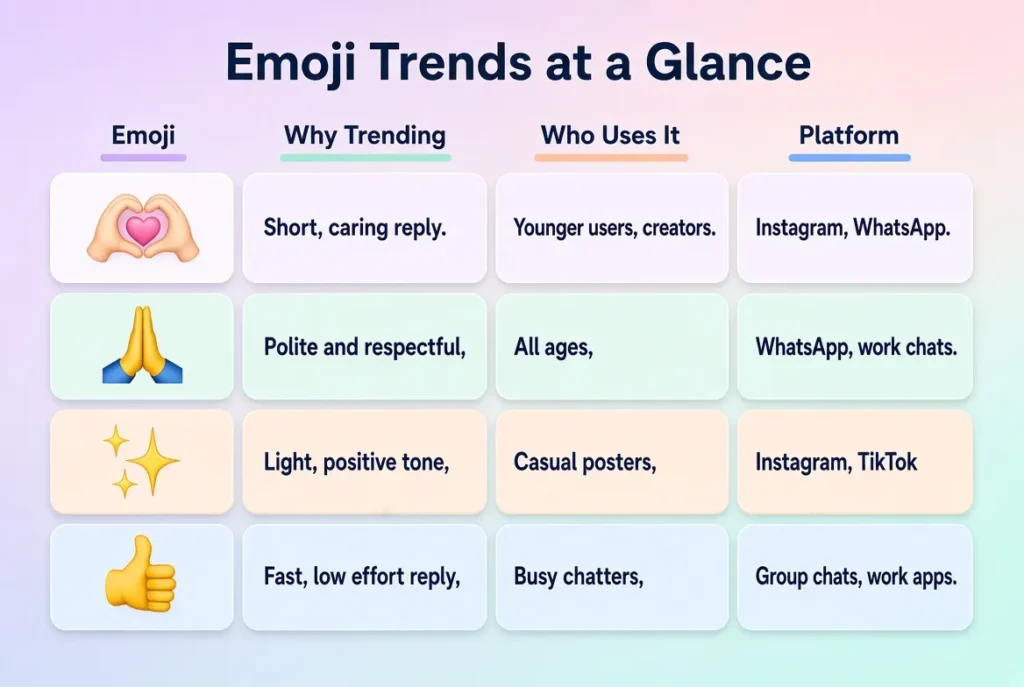 Trending your welcome emoji in 2026