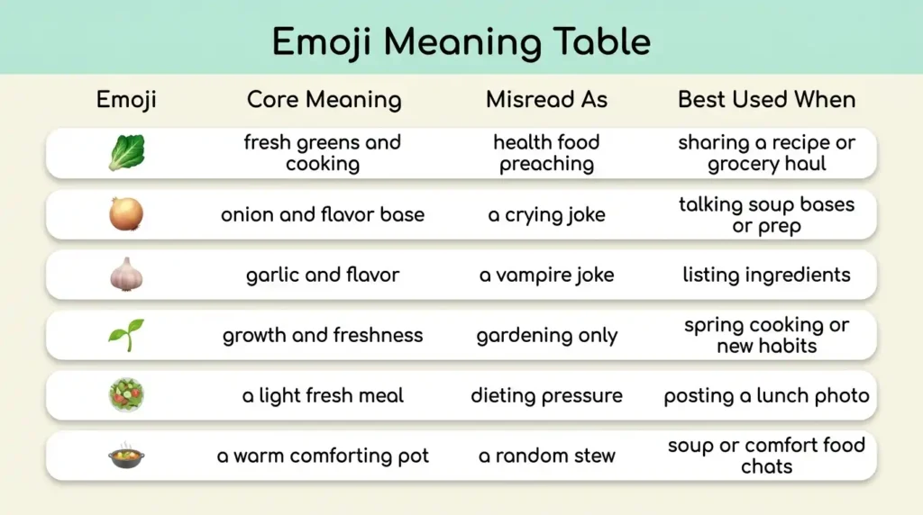 leek emojis mean