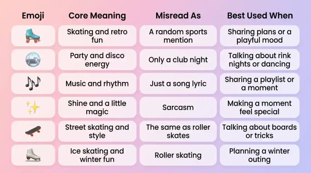 roller skate emoji mean
