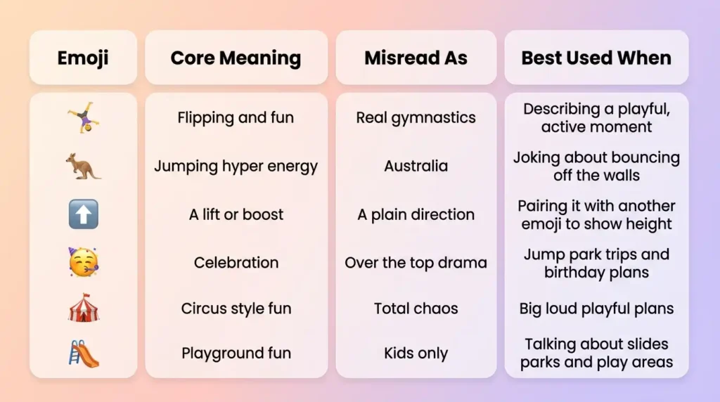 trampoline emojis mean