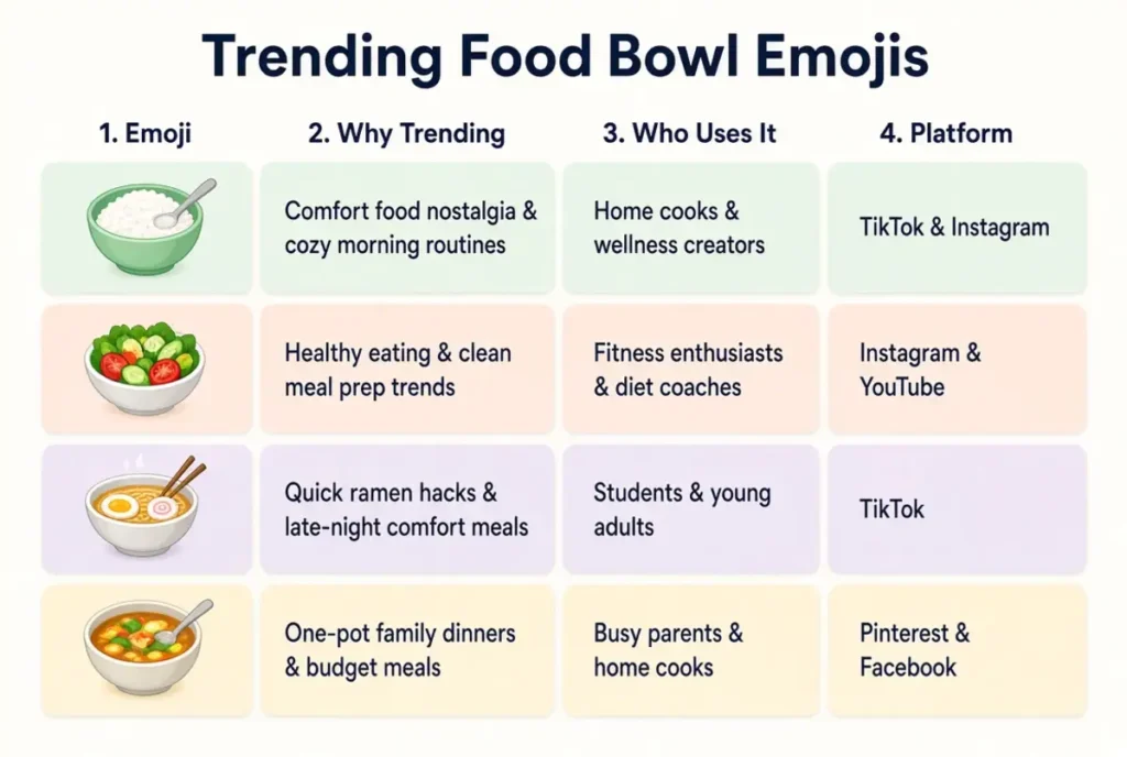 Trending bowl emoji in 2026