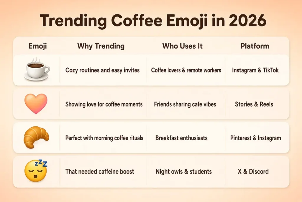 Trending coffee emoji in 2026