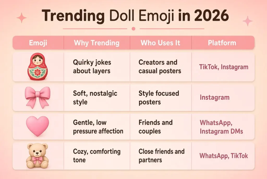Trending doll emoji in 2026