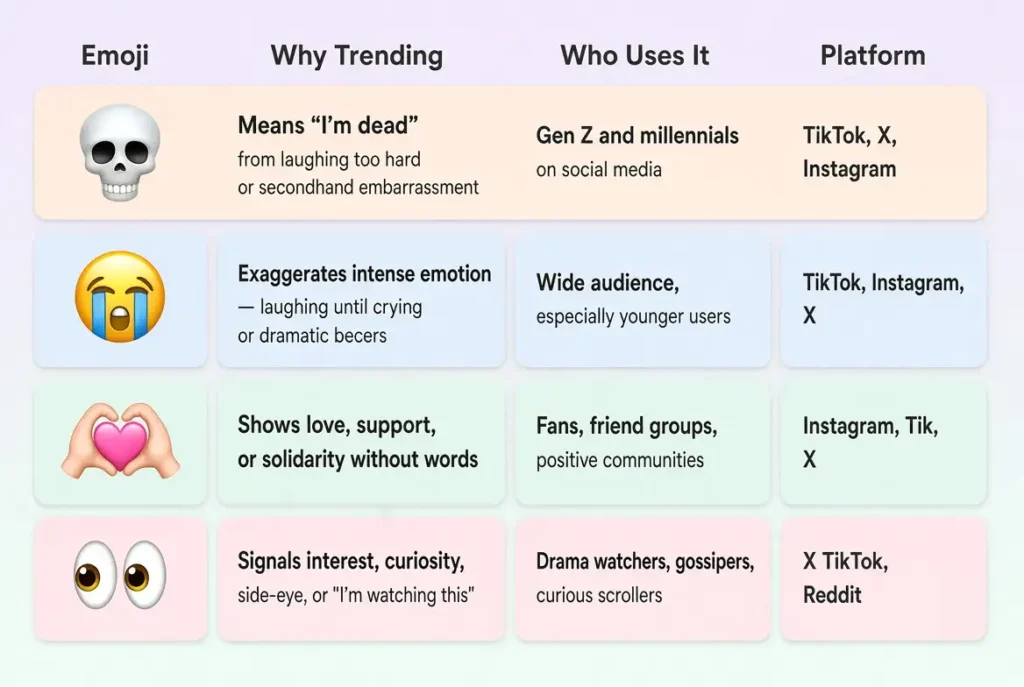 Trending emoji Twitter in 2026