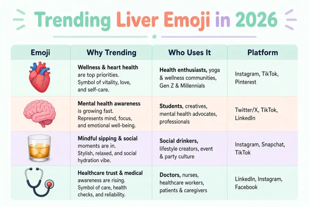 Trending liver emoji in 2026