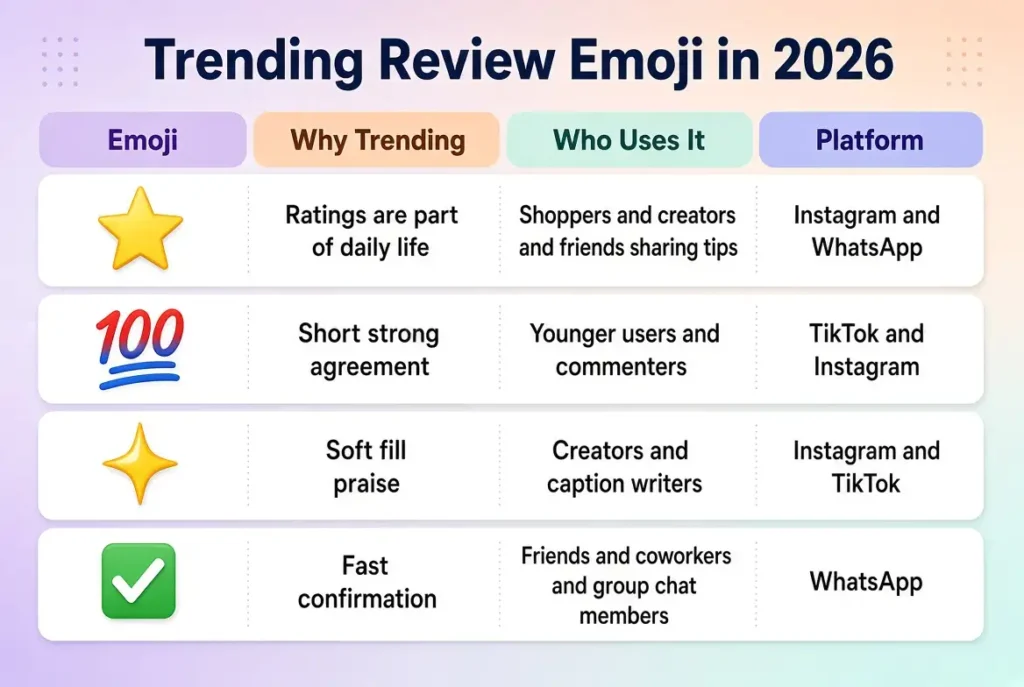 Trending review emoji in 2026