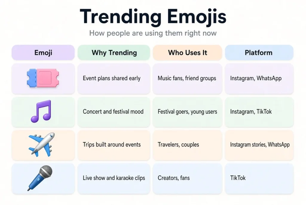 Trending tickets emoji in 2026