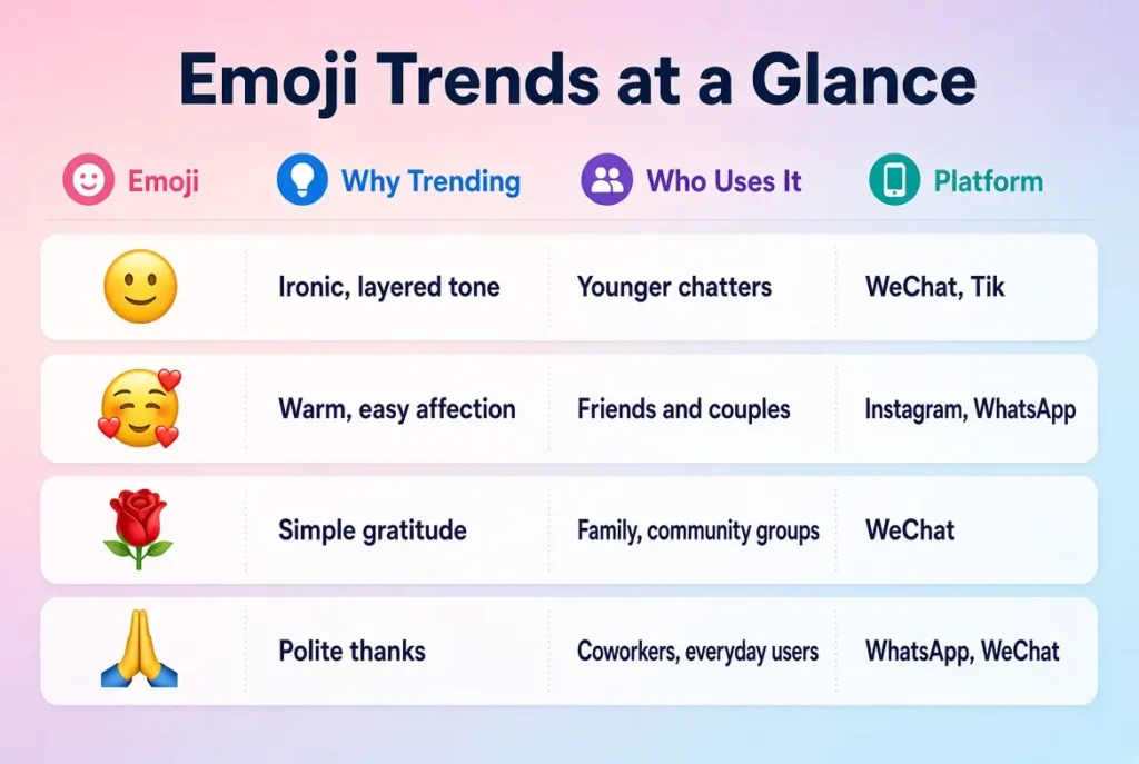 Trending WeChat emoji in 2026